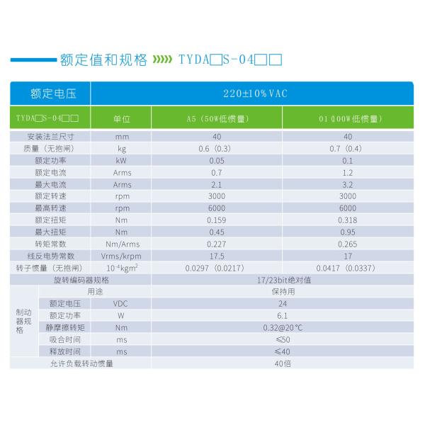 0.1KW Small Servo Motor 17.5Vrms/Krpm Non-Corrosive Gases Flammable Gases,