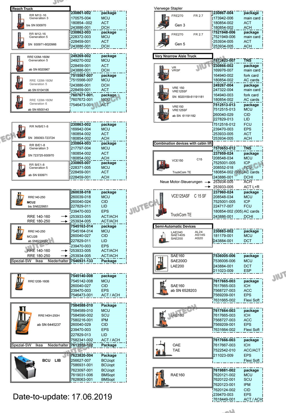 Truck Box Diagnosis Tool Can Interface Can Bus Line Truckcom Program For Toyota Bt Forklift Canbox Usb Arm7 Diagnostic C
