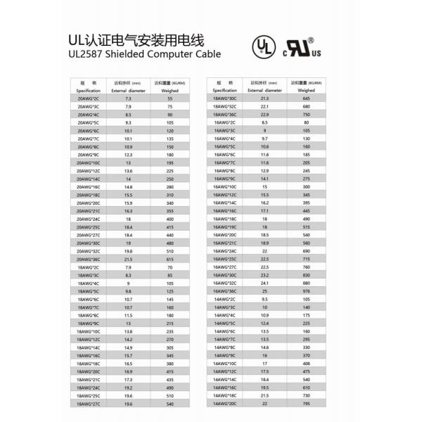 PVC Appliance Wire Multi Conductor Cable for Equipment Motor UL2587，ECHU UL2587 shield cable