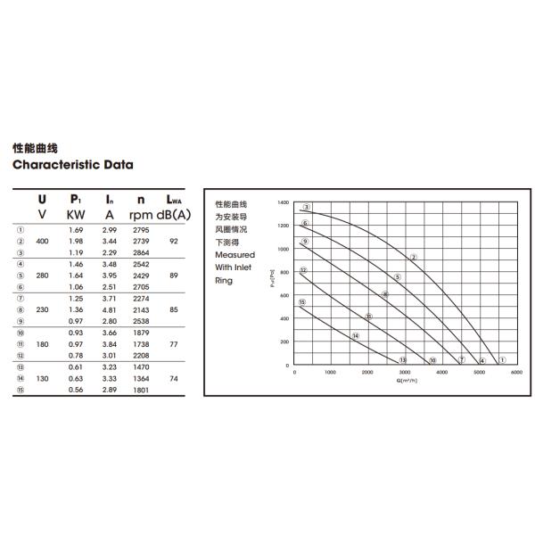 2739rpm AC Centrifugal Fan 355mm Suitable For Frequency Converte