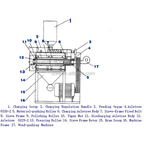 TQN 218 Rice Polisher For MWPG600 Series Silky Rice Water Polisher Machine