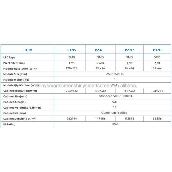 SMD LED Display for Business - Sunlight-Readable, Weatherproof Screen for Indoor/Outdoor Use