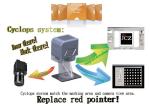 Laser Scanner with camera and software