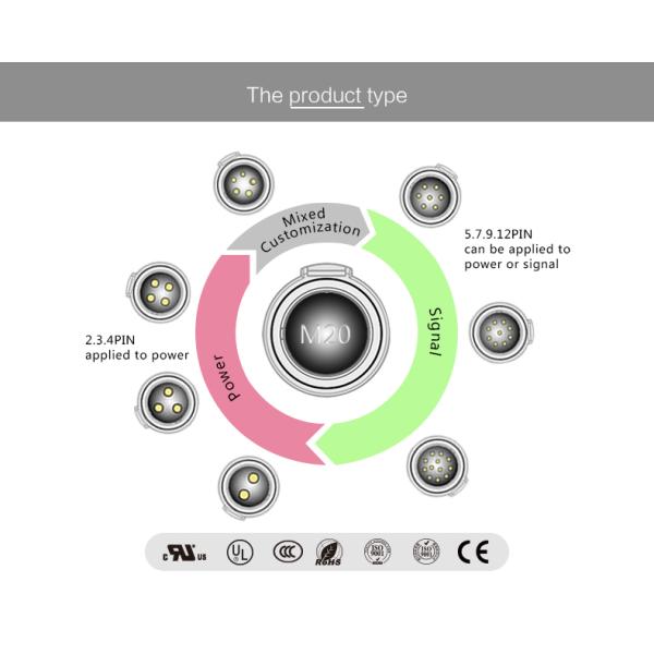 Cnlinko LP20 Series Waterproof Power Connector 2 Pin Auto Connector for Led Light