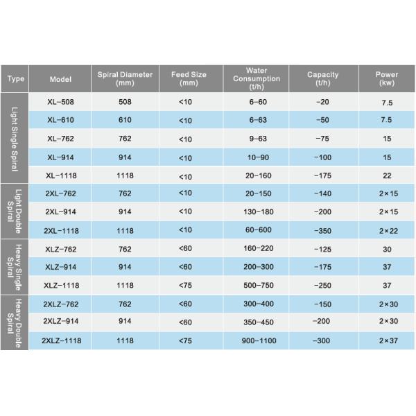 ISO9001 7.5KW Light Single Sand Washing Machine