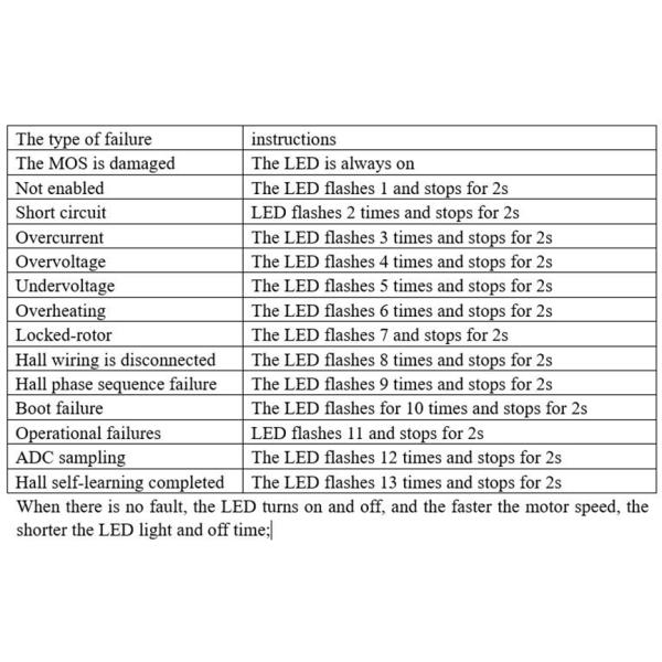 DH-BLD6010TD 15-60V BLDC Motor Driver Board Self-adaption for Sequence of Hall Phase