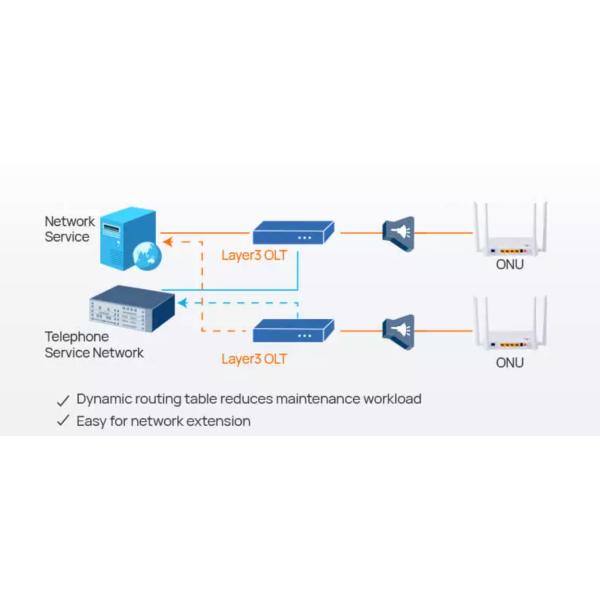 1U EPON Mini GPON OLT Optic Fiber 4 Port Compatible FTTx Solutions
