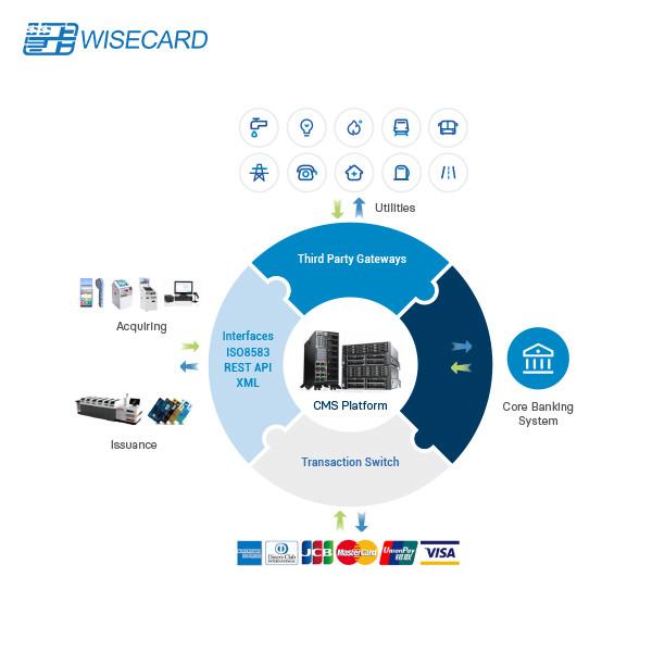 Cheap CMS PADSS Credit Card Processing Platform EMV With Bank Core System for sale