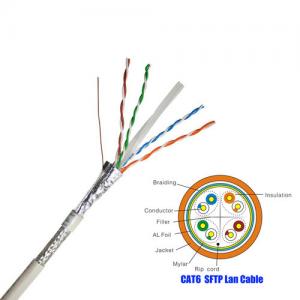 SFTP CAT6 Network Cable 23 AWG , 550 MHz CAT6 Patch Cable With White PVC Jacket