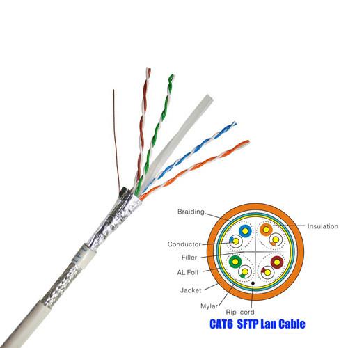 Cheap SFTP CAT6 Network Cable 23 AWG , 550 MHz CAT6 Patch Cable With White PVC Jacket for sale