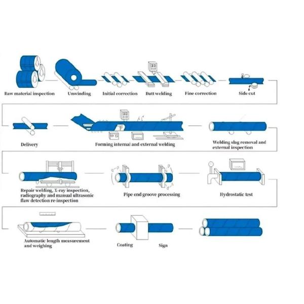 API 5L X42 X52 X56 X60 Steel Pipe SSAW Welded Spiral Steel Pipe