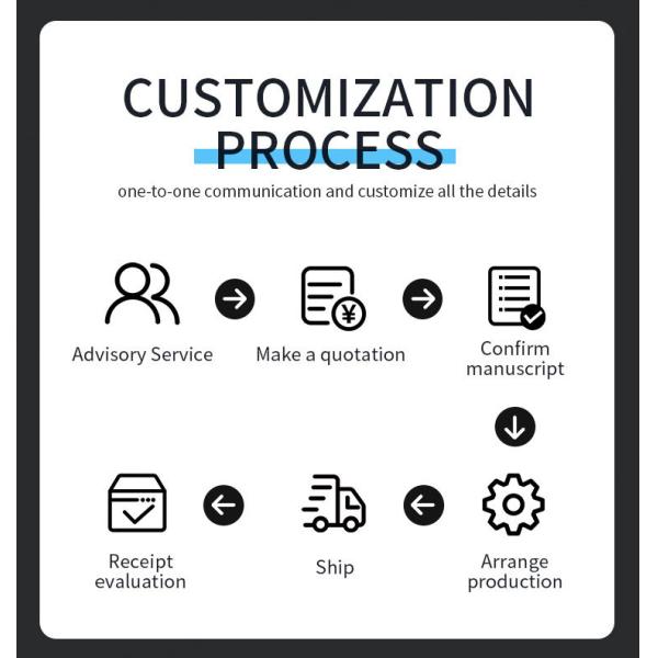 Sample in Advance Transaction Way for Customized PET Material Logo