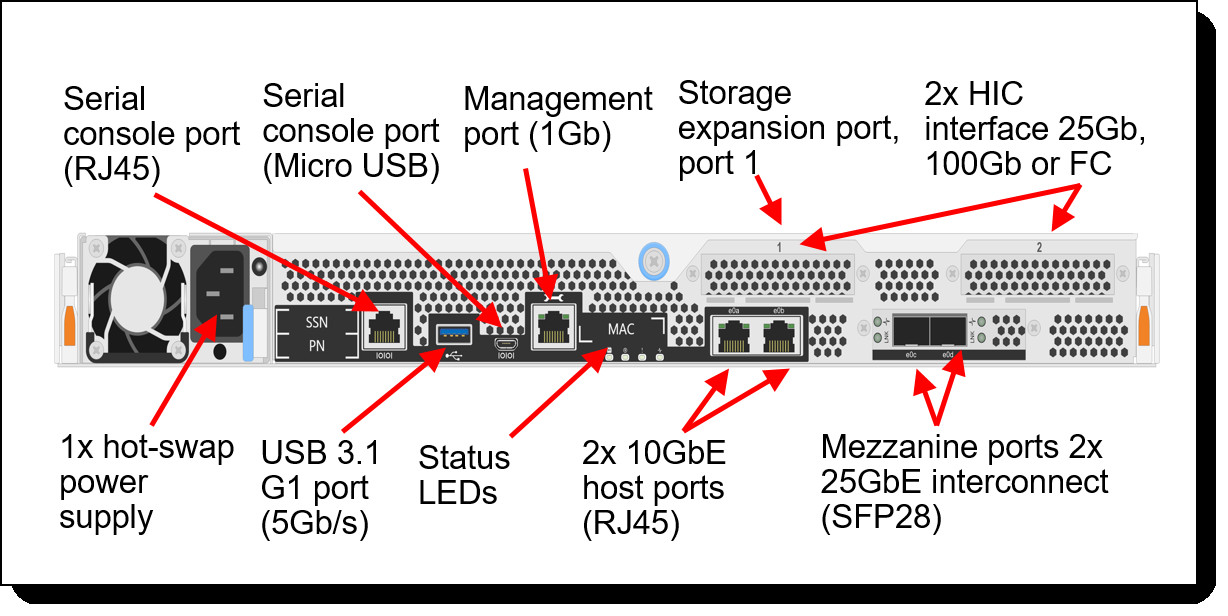 All Flash Lenovo Rack Server Array ThinkSystem DM5100F 7D3KCTO1WW