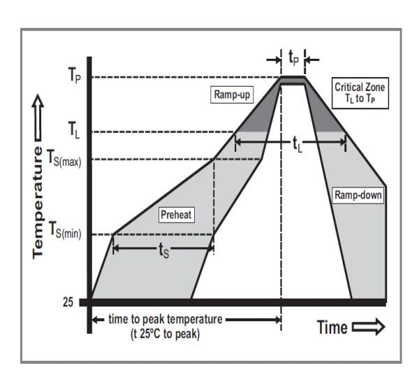 4512 1245 250V SMD Ceramic Fuse Silver Plated Brass For Wireless Base Station 3