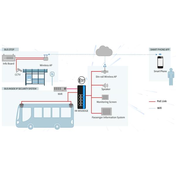 E-Mark Network Switch 6 Port Unmanaged Industrial Din Rail Megabit Based
