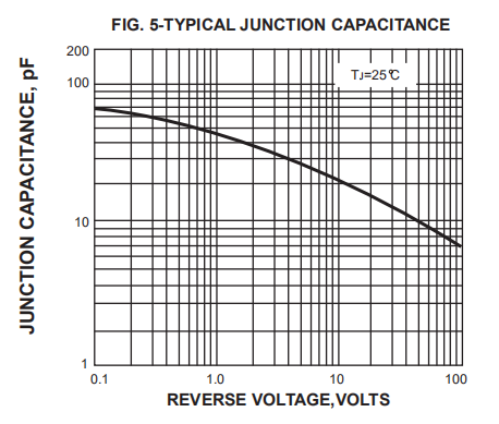 DO 201AD BY255 Rectifier Diode 3a 1300V