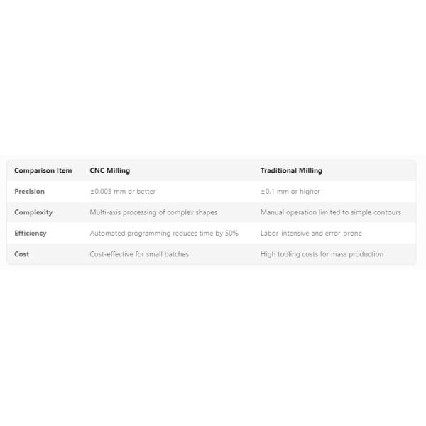 High Precision OEM Turning Milling Parts CNC Machining Services Aluminum Red Oxidized CNC Machining Black Anodized Aluminum Milling Parts