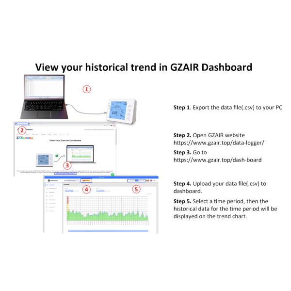 Carbon Dioxide Indoor Air Quality Detector Monitor Co2 Temperature Humidity Meter