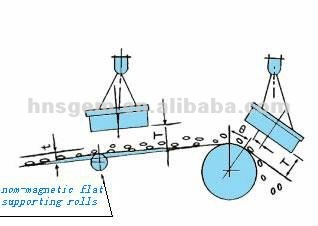 Rectangular Magnetic Separator with Manual Clean