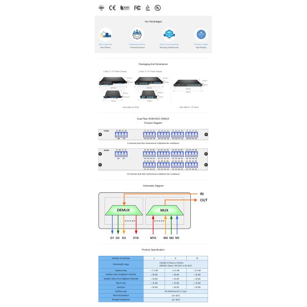 DWDM MUX DEMUX 16CH (C21-C36) with Monitor Port LC/UPC Dual Fiber 1U Rack