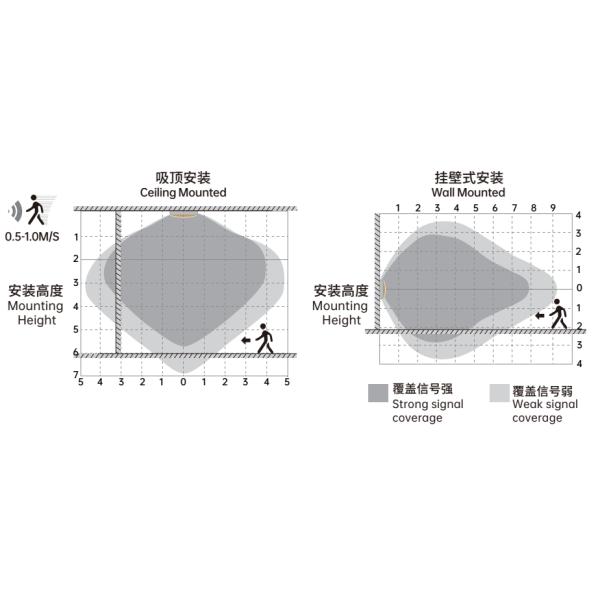 Classic Design ON / OFF Sensor Microwave Switch For Ceiling Light
