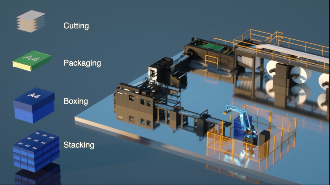 Automatic CHM A4 Paper Cutting And Packing Machines For Office