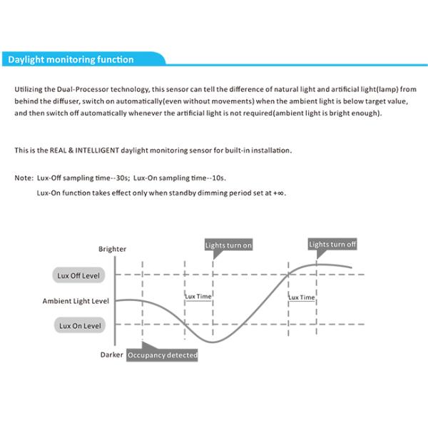 HNS105 12V Microwave Sensor IP20 8 Pin DIP Switch Setting For Solar System