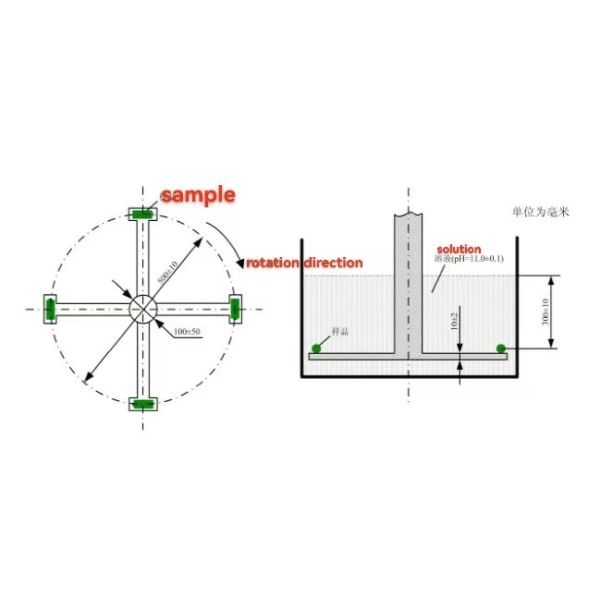 PLC Lithium Ion Battery Testing Equipment Smart Battery Washing Soaking Tester