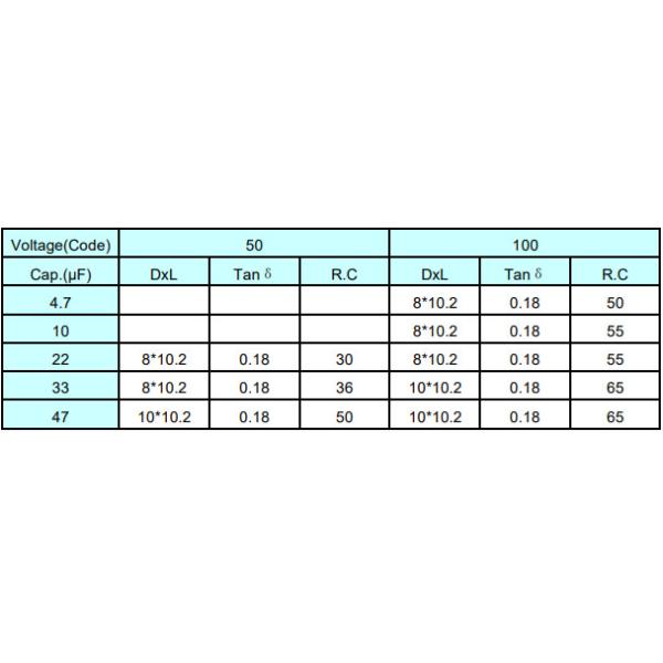 Conductive Polymer Aluminum Electrolytic Capacitor SMD 100UF 16V