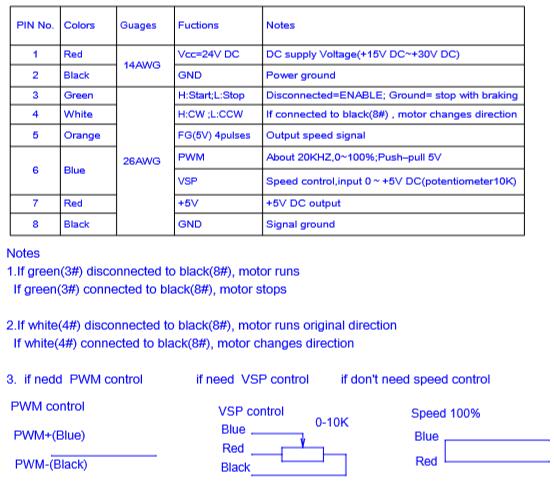 control diagram