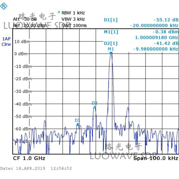 WBX-LW120 | Luowave RF USRP Daughterboards WBX 120MHZ For Amateur Radio And ISM