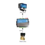 RS485 GSM 4G Modbus Rtu Tcp Mqtt IoT Router Gateway For Remote Monitoring And
