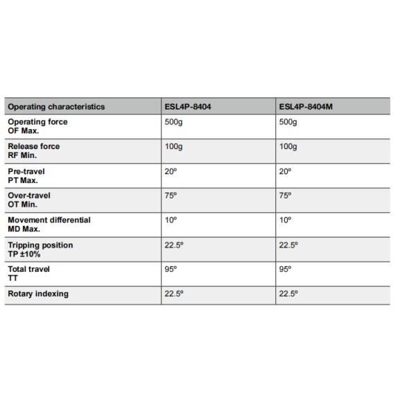 NNC miniature weight Limit Switch ESL4P series for electronics, machinery and light industry