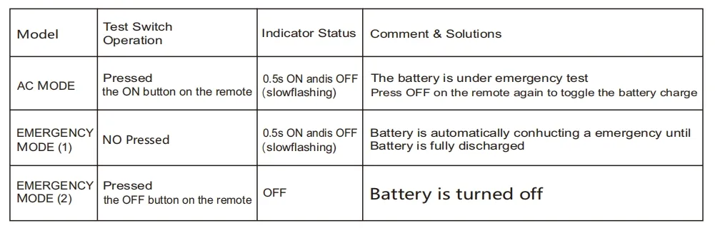Factory Price 100-277VAC 25W 30W 40W IP66 Backup Ballast LED Emergency Driver for High Bay Light Triproof Light Down Light Ceiling Light Panel Light