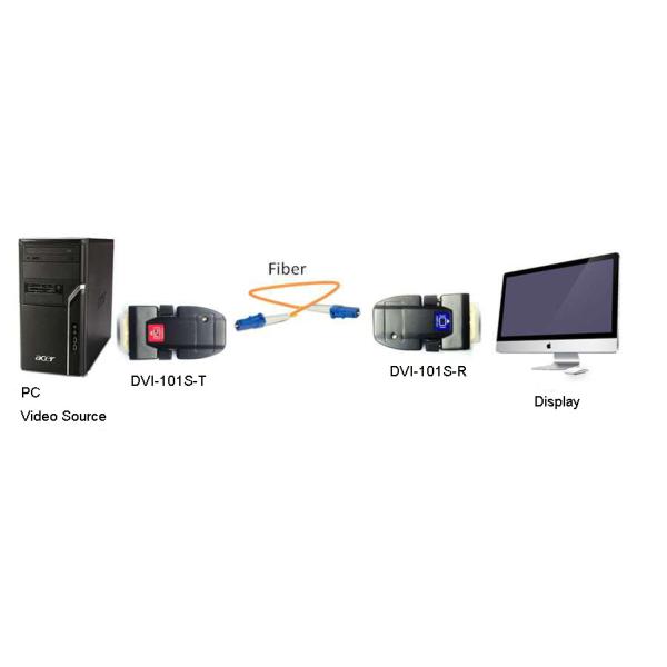DVI optical Extender with single core LC 1080P/60Hz 500meter for video conference LED Display