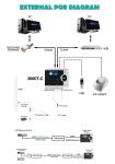 Web Software Biometric Fingerprint Access Control and Biometric Time and