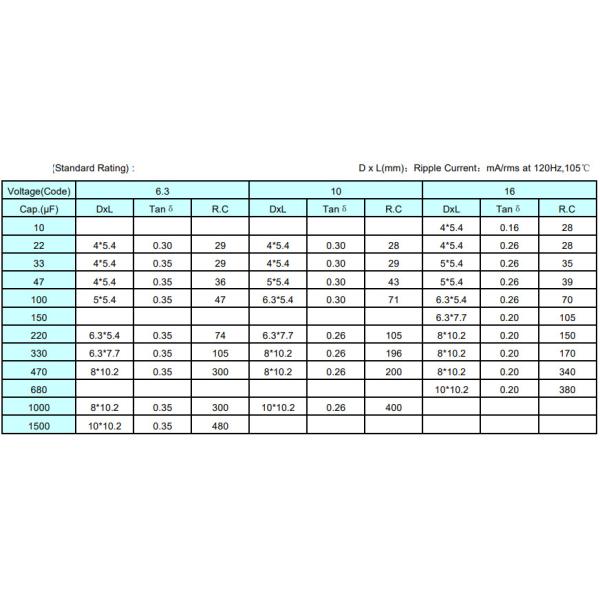 Conductive Polymer Aluminum Electrolytic Capacitor SMD 100UF 16V