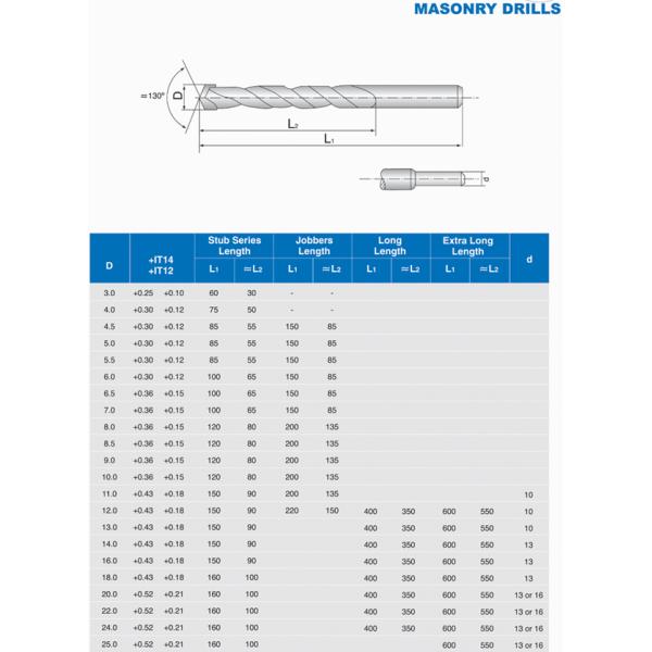 Drill bits (MASONARY DRILLS)