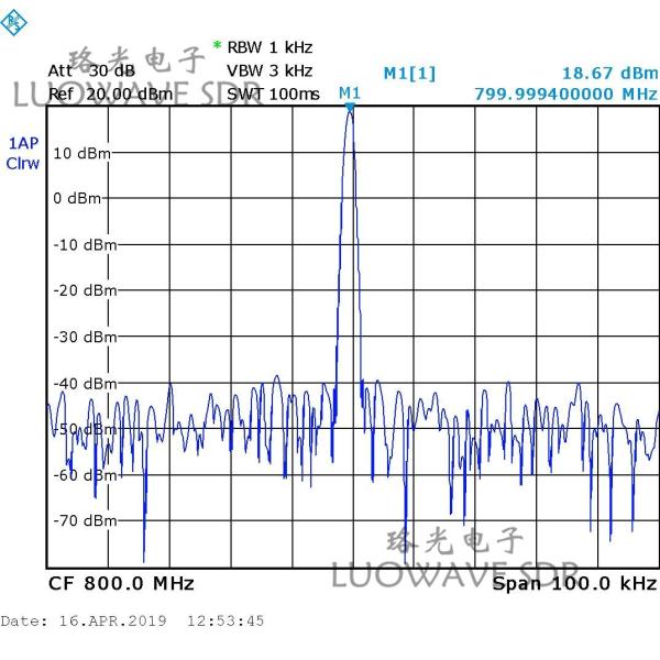 WBX-LW120 | Luowave RF USRP Daughterboards WBX 120MHZ For Amateur Radio And ISM
