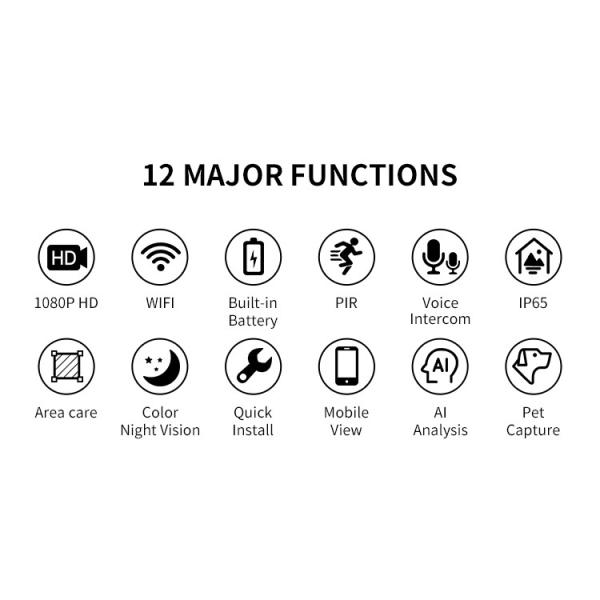 Glomarket Tuya Smart Home Wireless Camera Night Vision Video Surveillance Two-way Voice Intercom White Security Systems