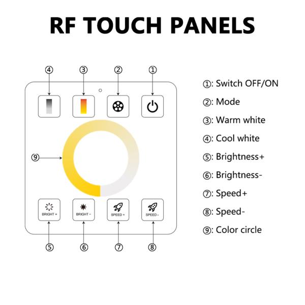 Single Color LED Dimming Controller , 30A High Power RGB Control Panel