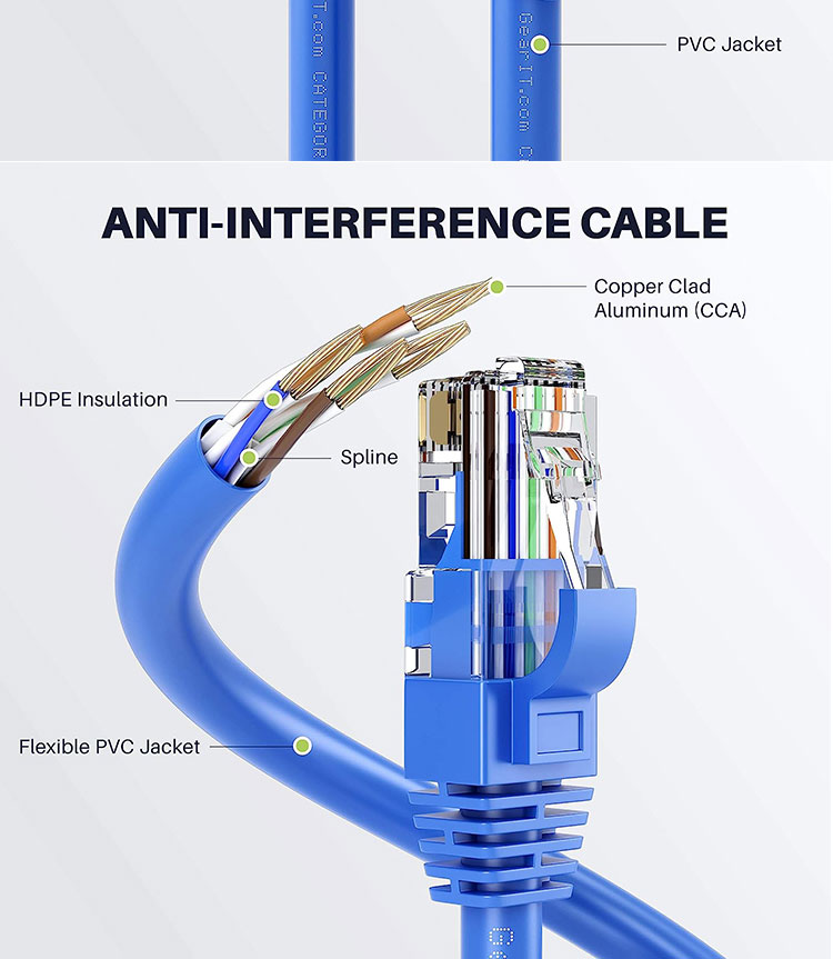 OEM High Quality Pure Cooper Shield FTP UTP STP SFTP Cat5 Cat5e Cat6 Cat6a Cat7 Cat8 RJ45 Ethernet Patch Lan Network Cable