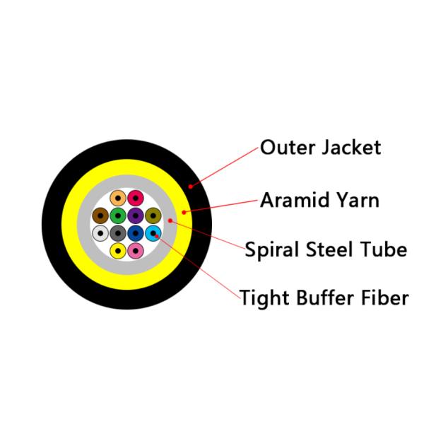 TPU Jacket MPO To SC UPC 12 Core SM Breakout Cable