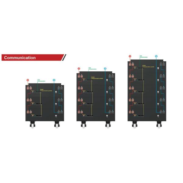 51.2V 400Ah LiFePO4 Lithium Li Ion Solar Battery For Solar Panels 20480Wh FT1900