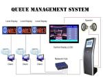 Multiple Language Arabic Token Number Queue Management System with Virtual