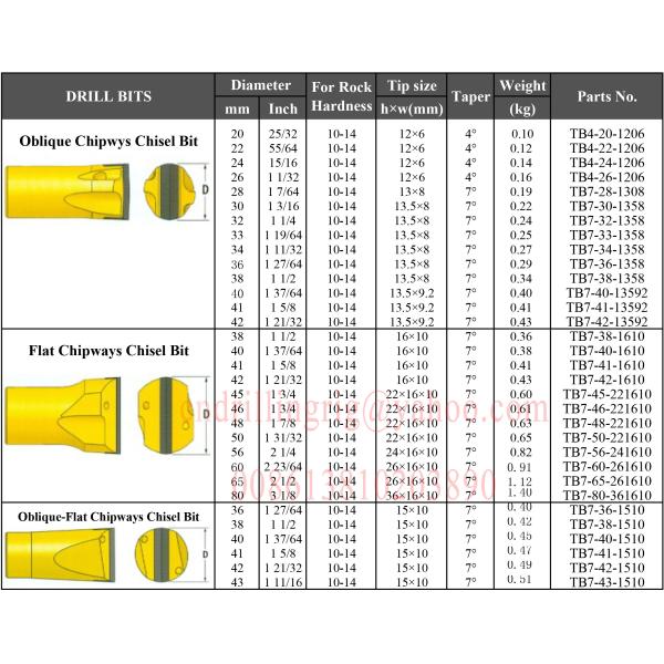 Tapered 7 Degree Chisel Drill Bit 20-60mm Diameter Tungsten Carbide Material