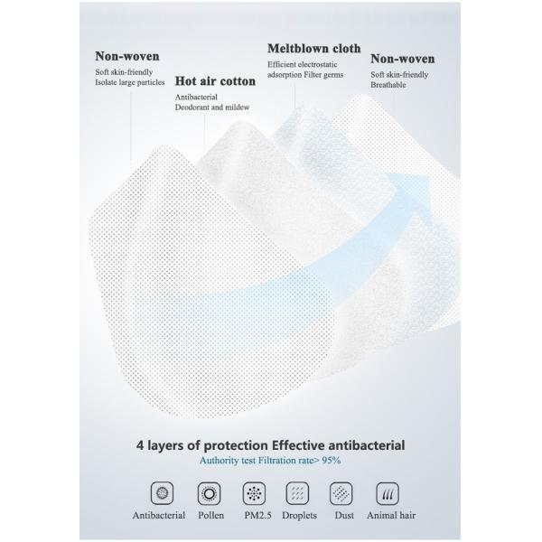 KN95 3 layer disposable Earloop face mask
