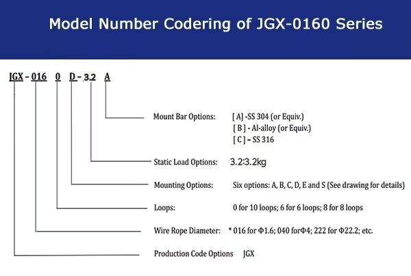 JGX-0160D-3.2A 10 Loops Wire Rope Vibration Isolator for Noise Attenuation