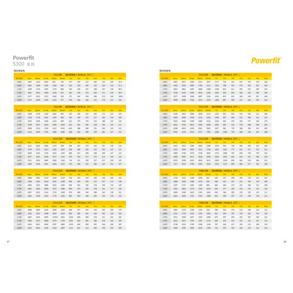 Long-lasting Energy Storage Battery S312-150/12V150AH for Fire Protection Host and DC Screen UPS