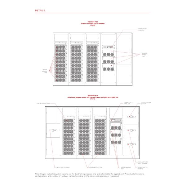 Riello Multi Power2 Scalable Modular UPS 1000-1600KVA Three Phase Online UPS for Data Centers